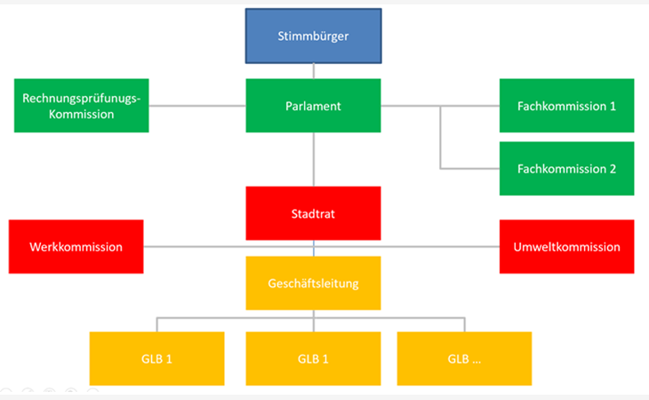 FDP - PLR Slider