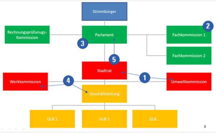 FDP - PLR Slider