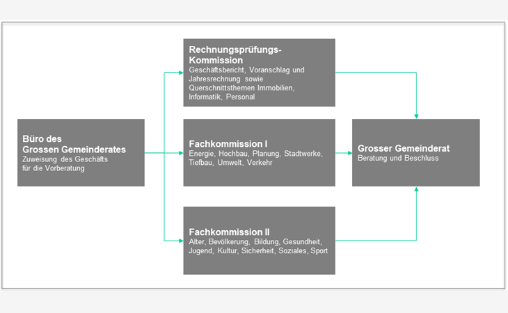 FDP - PLR Slider